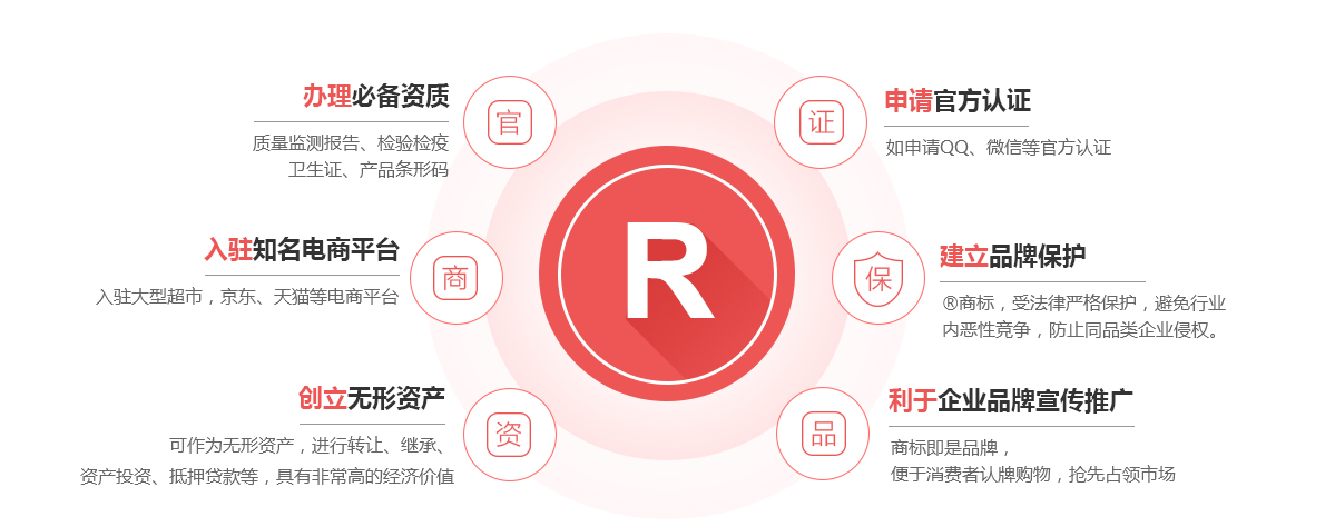 黄骅商标注册的作用